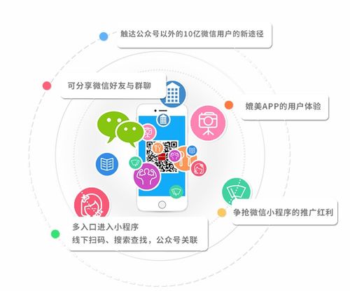 微信小程序开发 小程序定制价格 传诚信建站