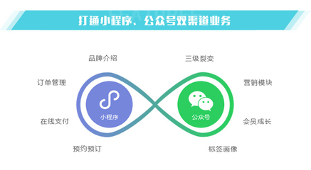 商超便利店商城定制开发|连锁超市微信商城制作|便利店小程序搭建