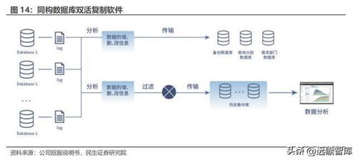 数据复制行业独角兽,英方软件 景气度回升,软件产品业务迎机遇