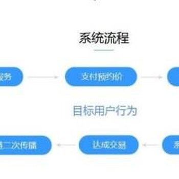 社区团购商城APP开发现成系统小程序定制