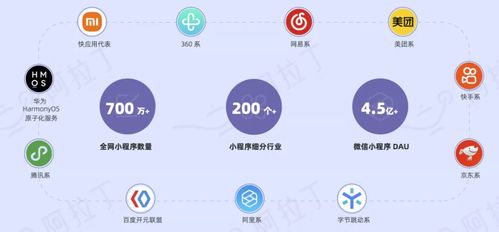 2022 年前端趋势的 6 个预测