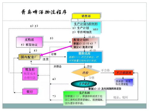 一文初识供应链管理 恒捷供应链