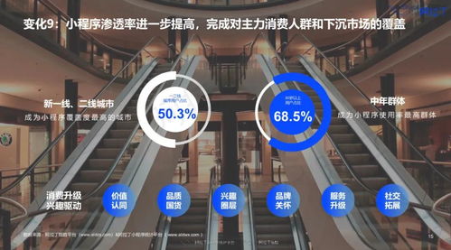 小程序已达320万款,日活用户超4.1亿,月活用户数则超7.3亿