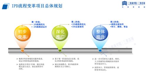 三豪咨询ipd管理体系案例 集成产品开发