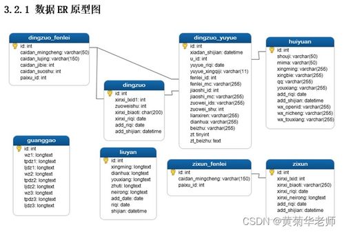 基于微信教室图书馆座位预约小程序毕业设计毕设作品 1 开发概要