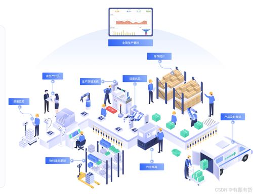 一文吃透,低代码是什么 盘点国内十大低代码平台,你用过哪个