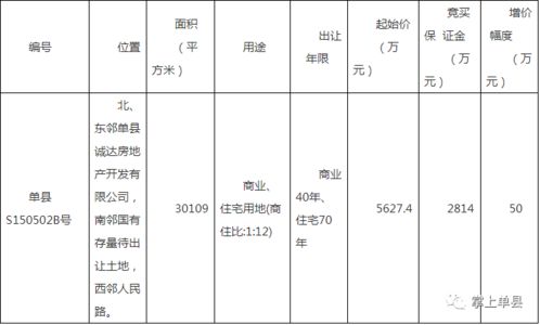 定了 菏泽这6个地方要拆迁了 范围可不小