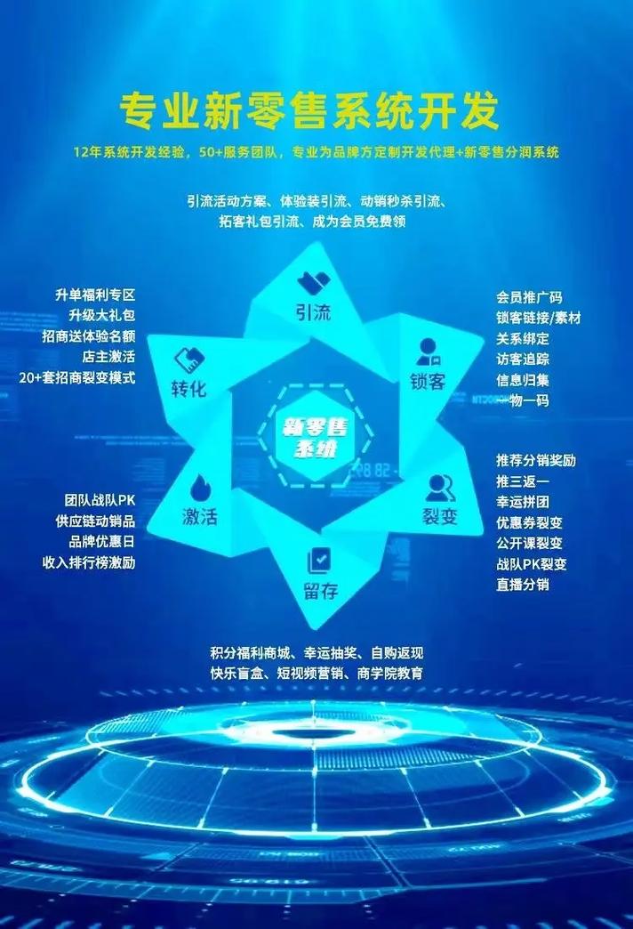 广州小程序app软件开发公司(定制开发)专注于各类系统软件定