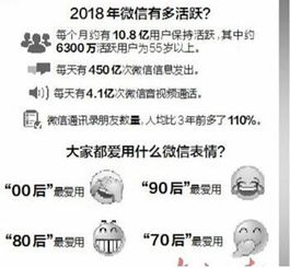 天隆网络谈微信小程序的定制开发