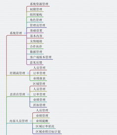 成都小程序开发 食品零售电商服务平台解决方案