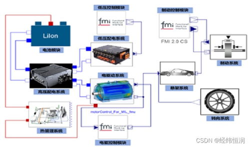经纬恒润的博客 csdn博客