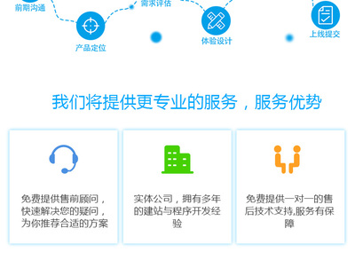 微信小程序源码/微信小程序商城系统定制/微信小程序开发工具
