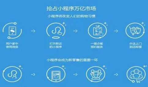 微信小程序定制开发流程详解