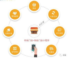 为什么好建SCM软件系统能大幅降低微信小程序的开发成本？