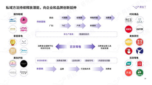 2022上半年小程序互联网发展白皮书 SCM软件系统定制开发的新机遇与挑战