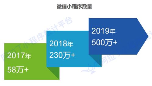 2018年度小程序行业发展白皮书 小程序定制开发引领未来