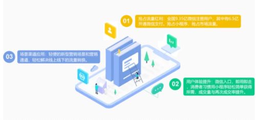 小程序开发为行业带来的深刻变革